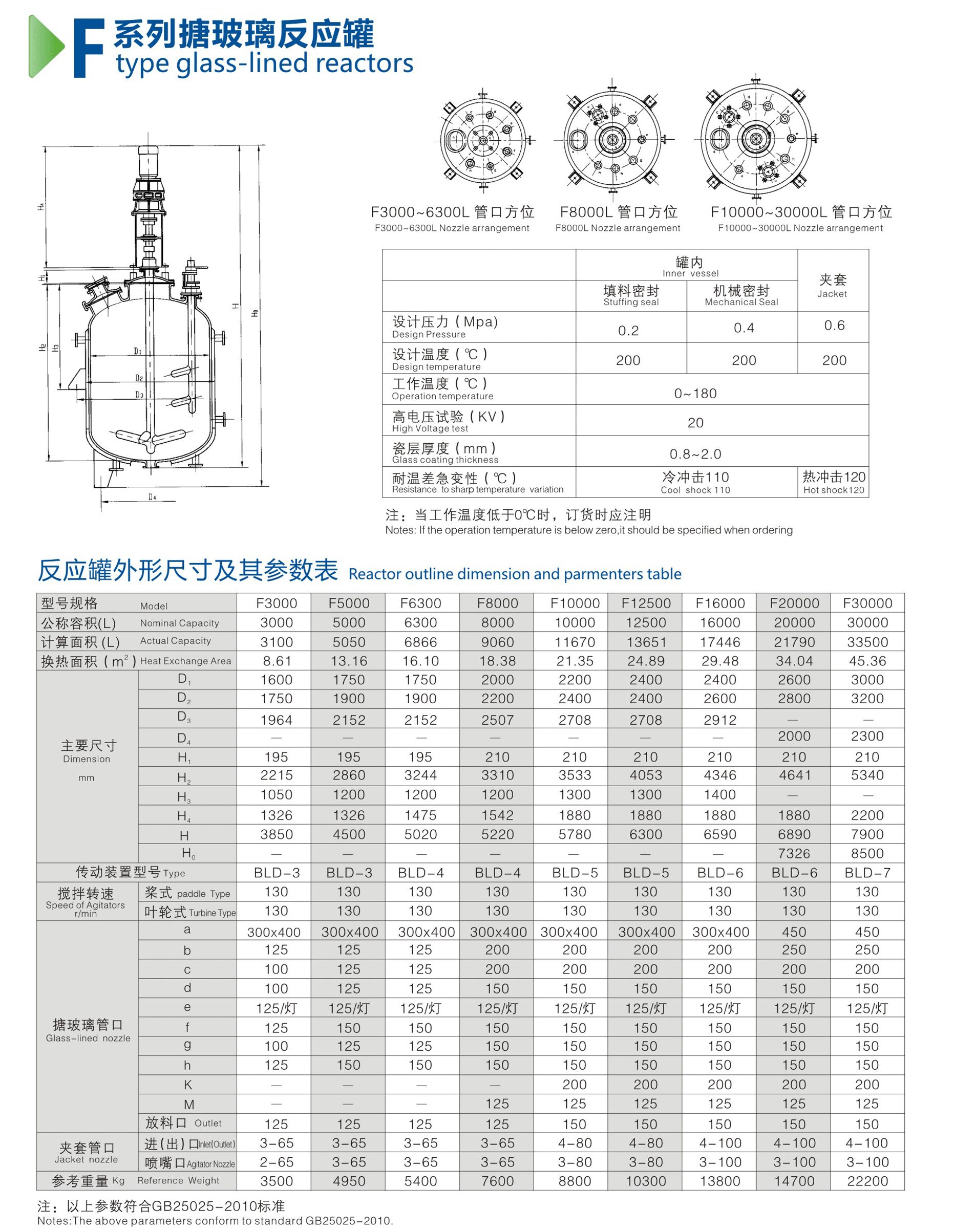 搪玻璃反应釜规格大全图片